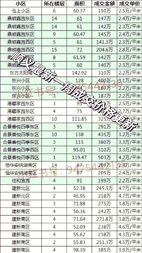 顺义金汉绿港房价