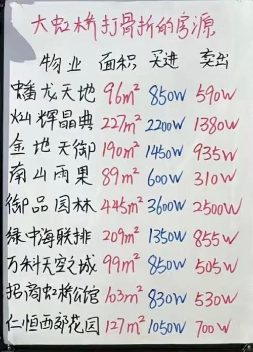 资兴房价最新消息