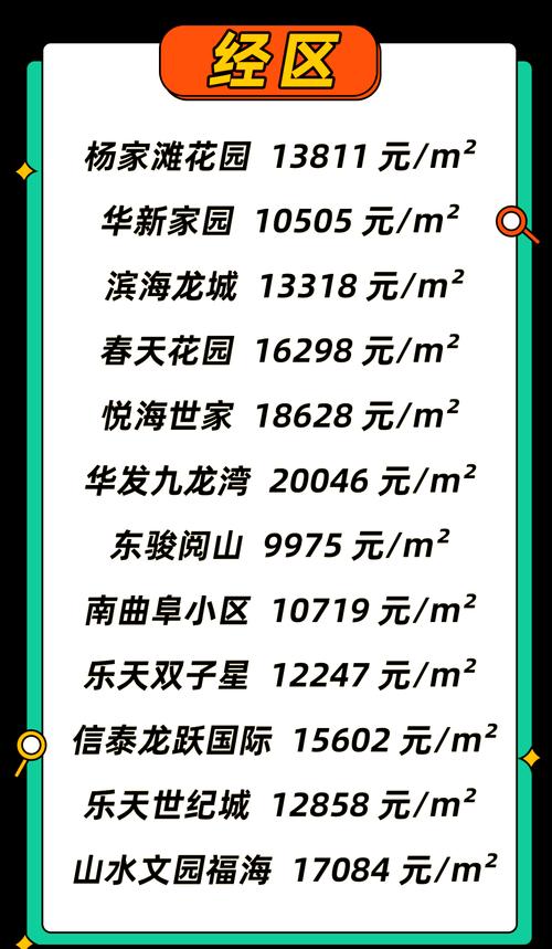 山东威海乳山房价