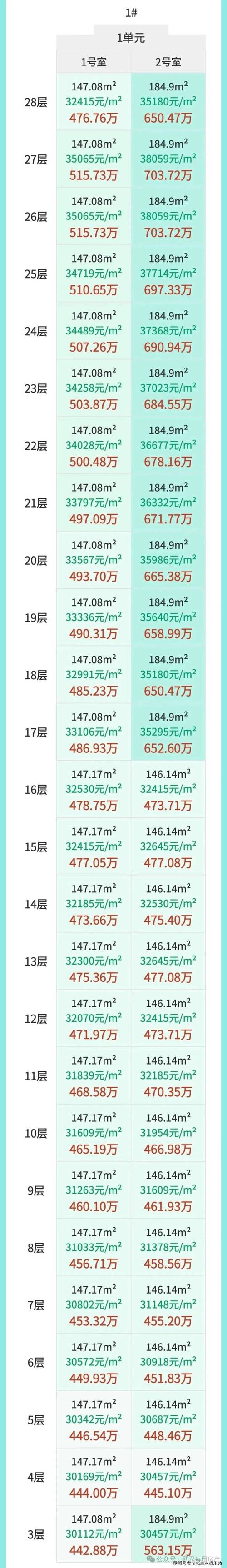 武汉楼市均价最新消息