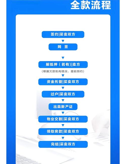 如何做好二手房中介