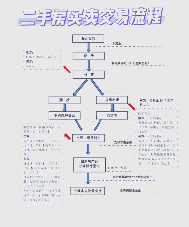 如何做好二手房中介