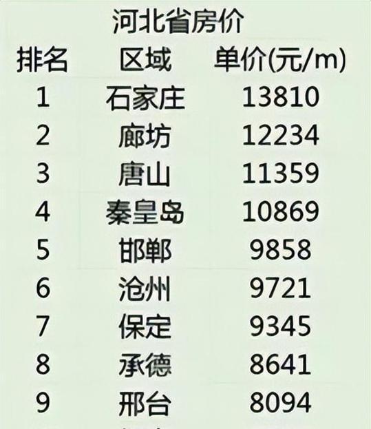 河北固安房价最新消息