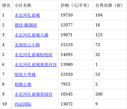 河北固安房价最新消息