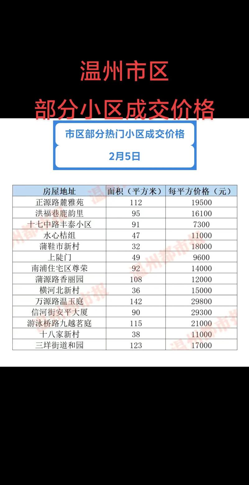 温州外滩首府房价