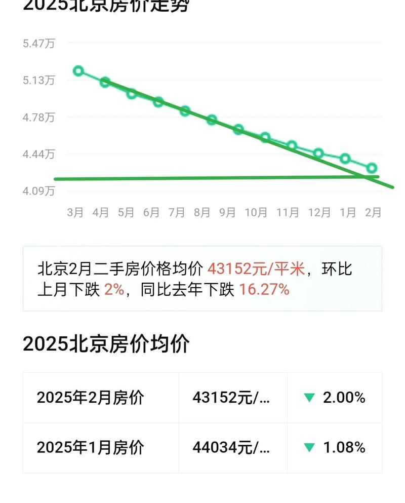 承德房价走势最新消息