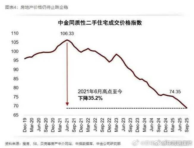 承德房价走势最新消息