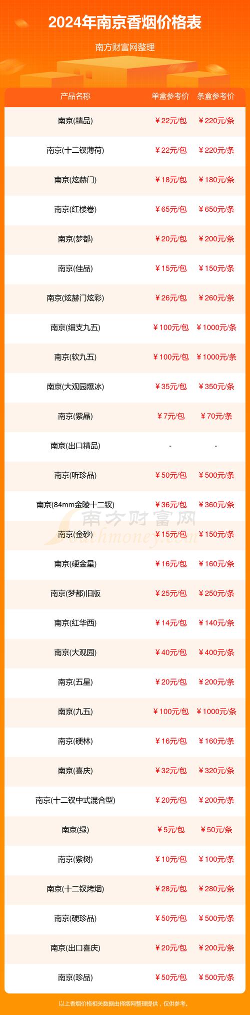 南京弘阳爱上城最新价