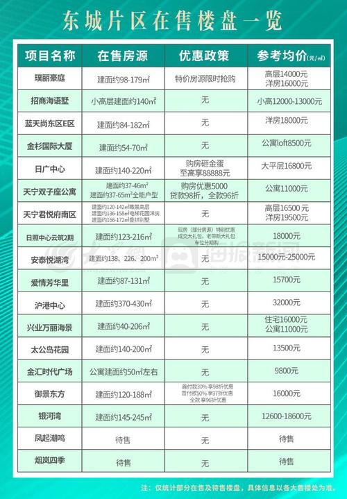 日照尚京新城最新房价