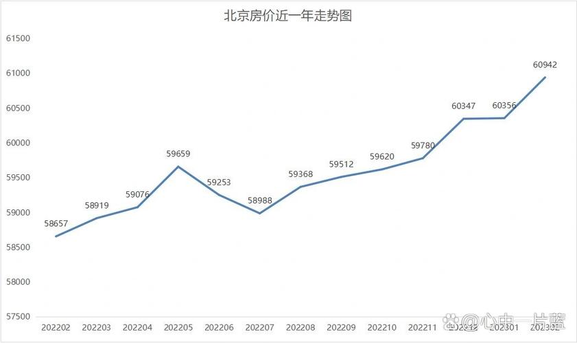 80年代北京房价