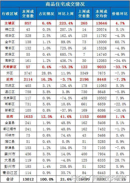 成都金牛房价最新消息