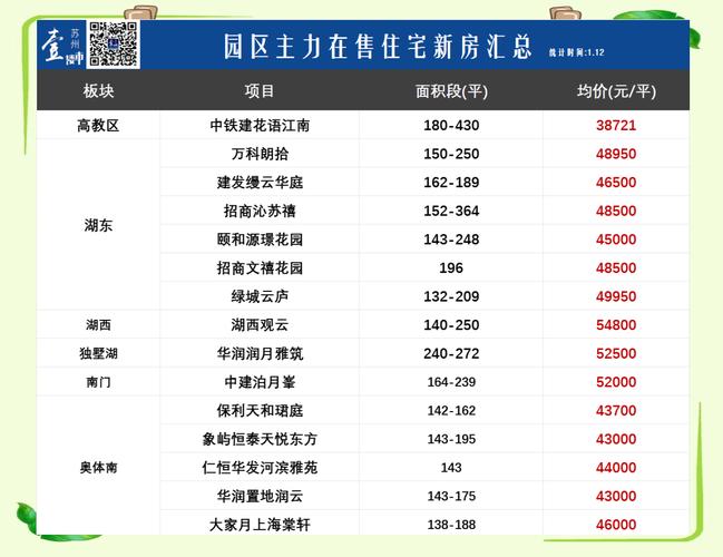 苏州南山金城房价