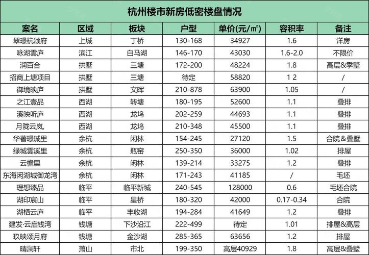 杭州公寓房价多少