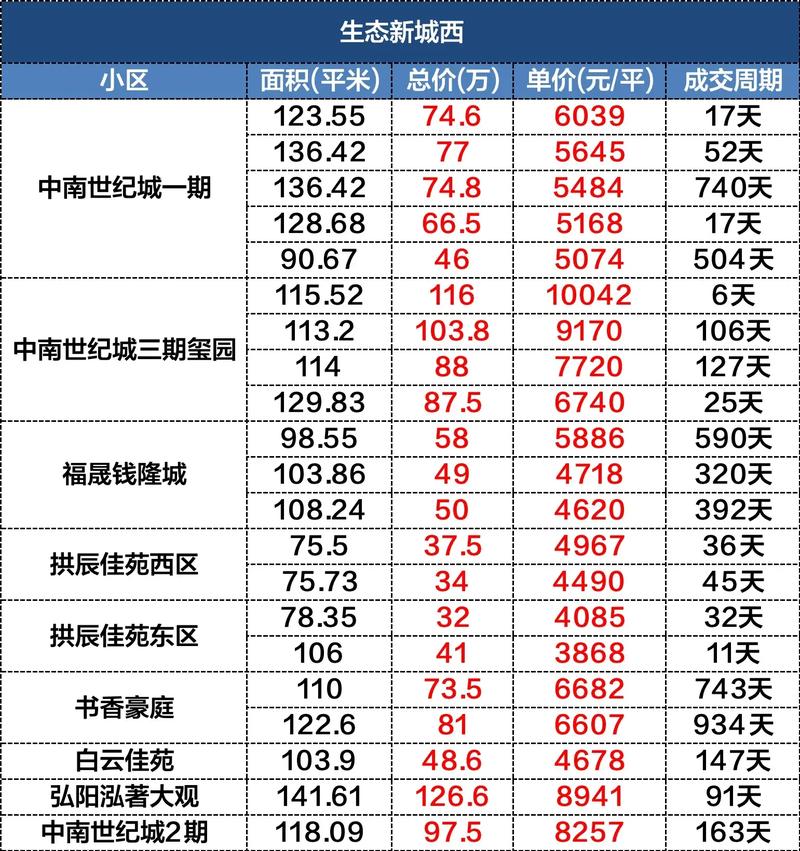 淮安蓝惠首府最新房价