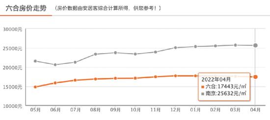 南京溧水限购最新消息