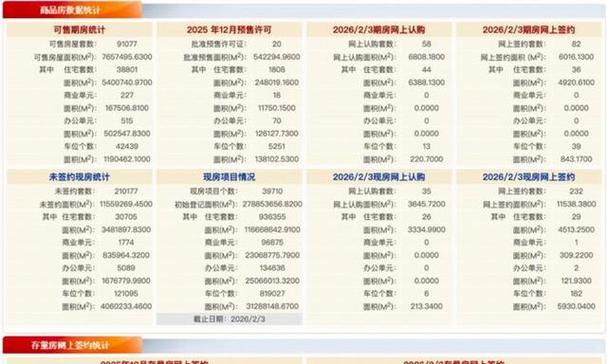 北京二手房网签数量