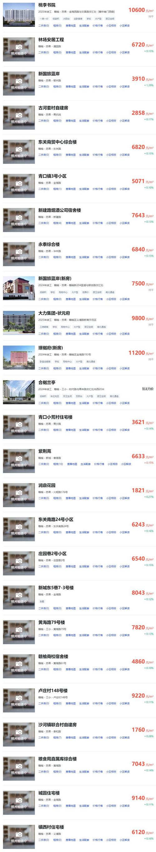 赣榆新城壹号最新房价