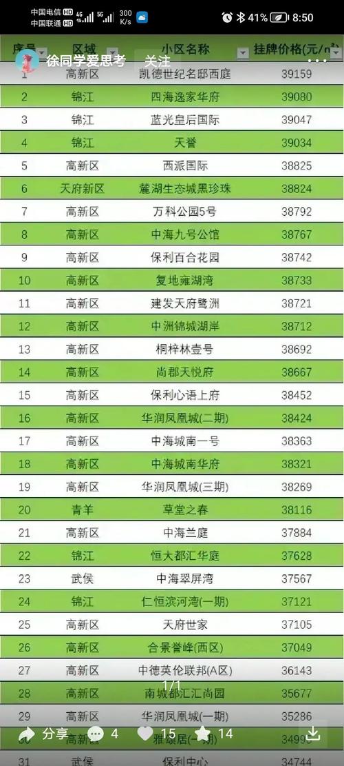 成都一品天下房价