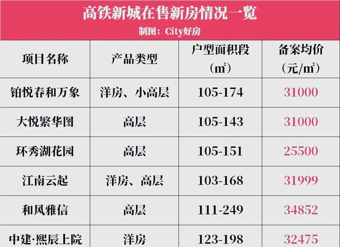 张家界桑植县房价