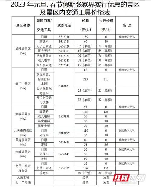 张家界桑植县房价