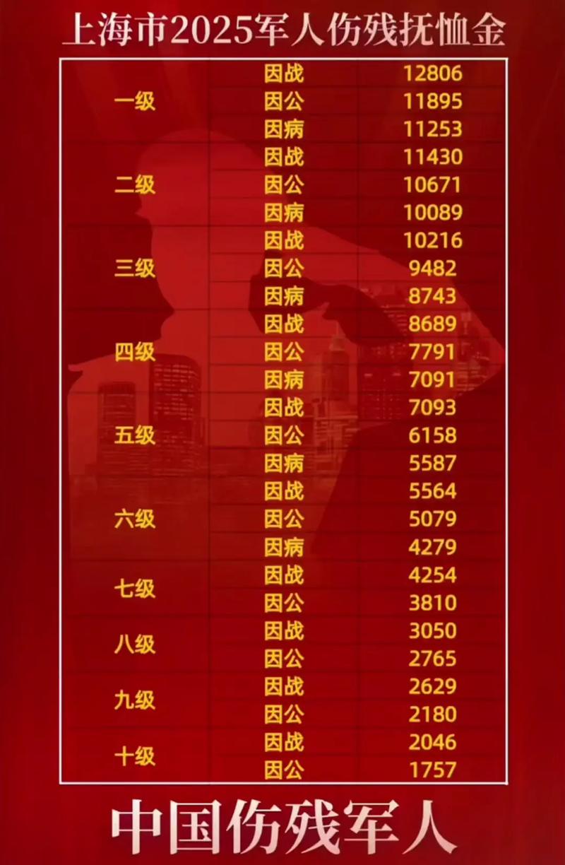 伤残军人买房最新政策