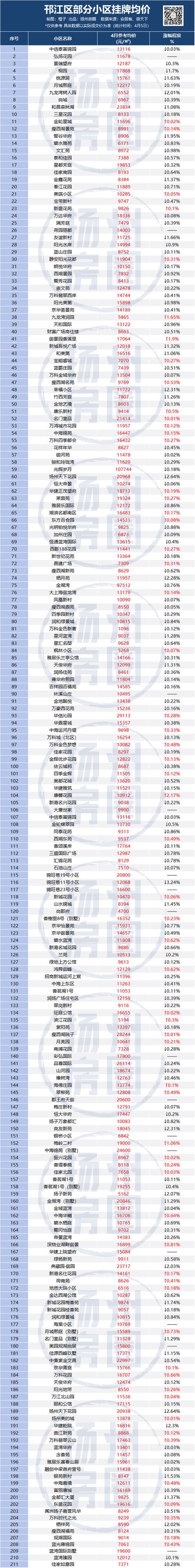 扬州房价还会涨吗