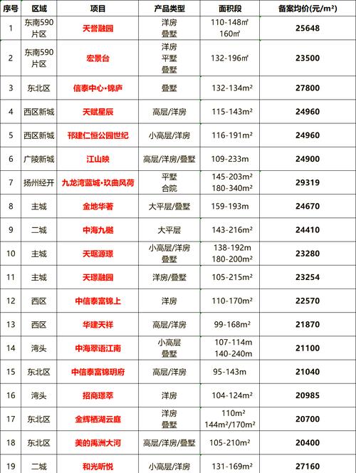 扬州房价还会涨吗