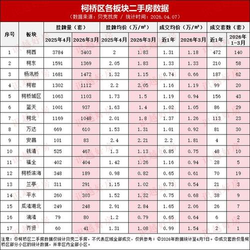 柯桥和谐家园最新房价