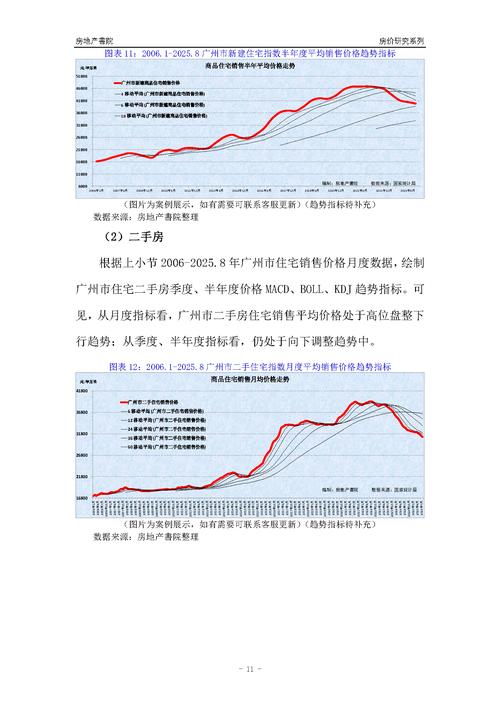 广州最新房价走势