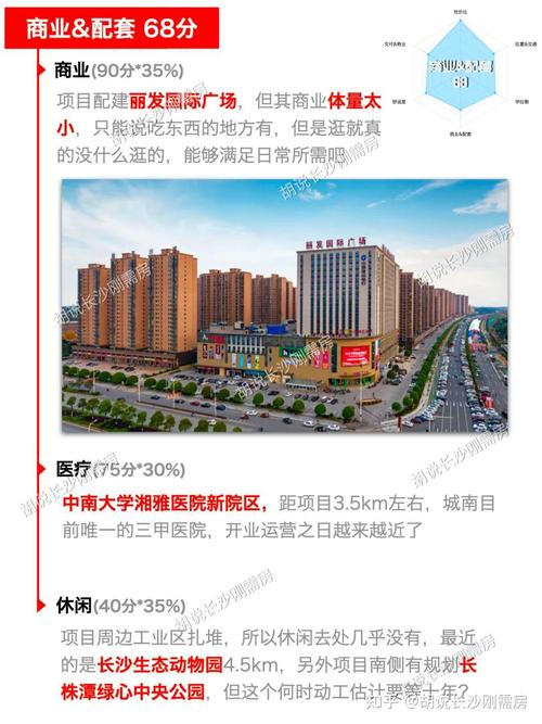 长沙丽发新城最新房价