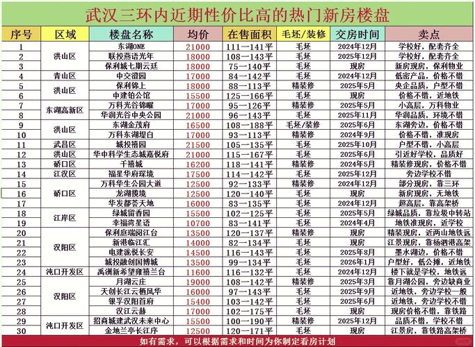 武汉锦绣长江房价