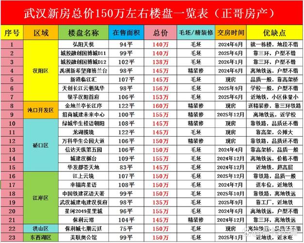 武汉锦绣长江房价