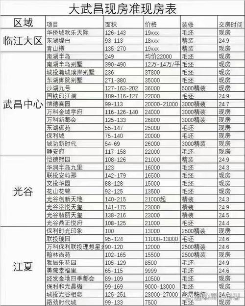 武汉锦绣长江房价