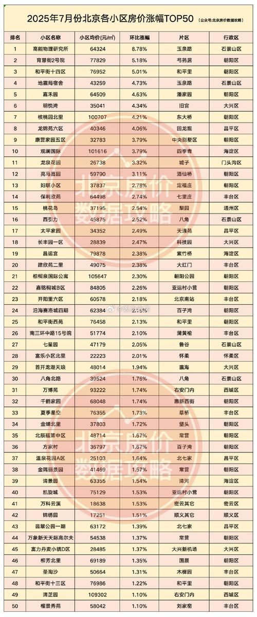 北京商住限购最新消息