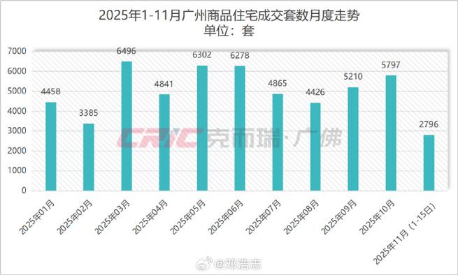 广安房价走势最新消息