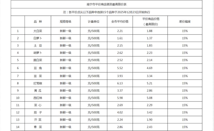 广西平南最新楼房售价
