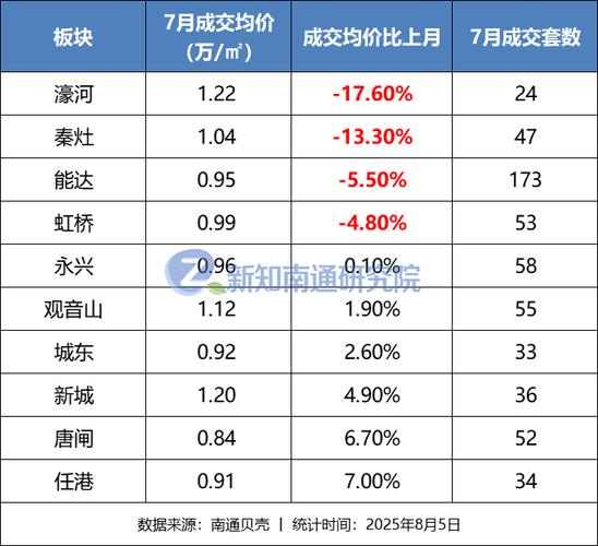 学区房价格会跌吗