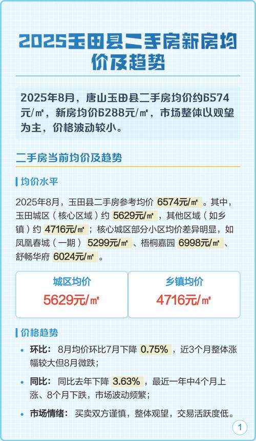 唐山市玉田县房价