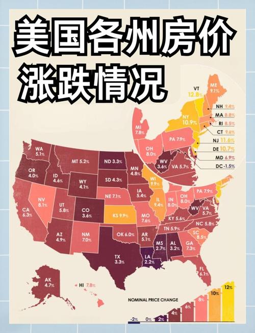 美国三线城市房价