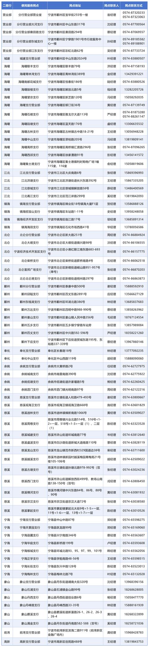 海宁贷款政策最新消息