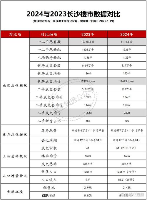 长沙房价降价最新消息