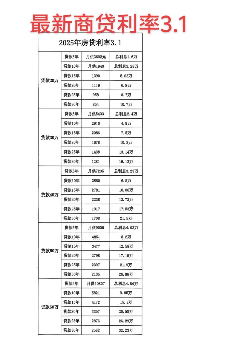 房价利息计算公式