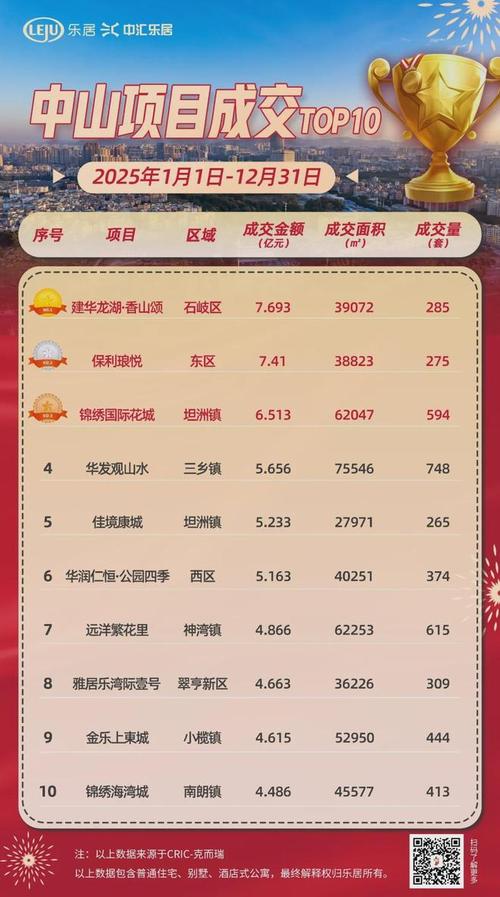 中山市港口镇房价最新