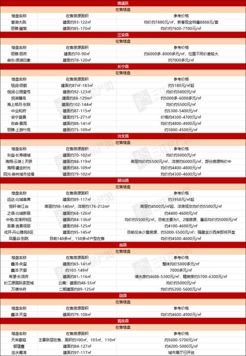 宜宾丽雅龙城房价