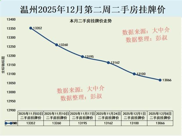 温州中央公馆房价
