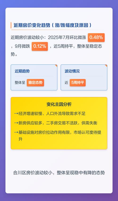 合川房价最新行情