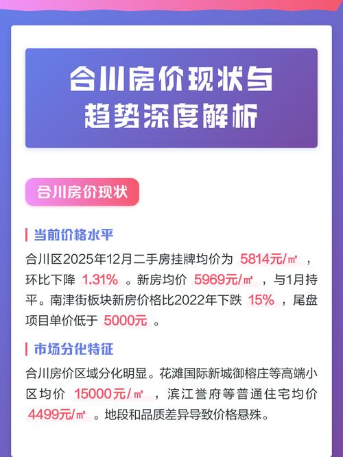 合川房价最新行情