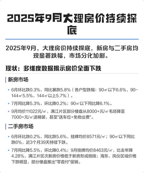 大理房价2025