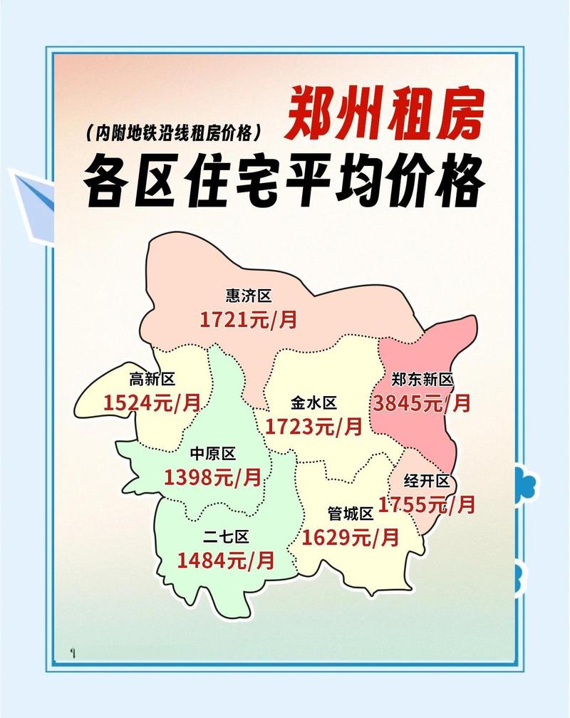 郑州九裕龙城最新房价