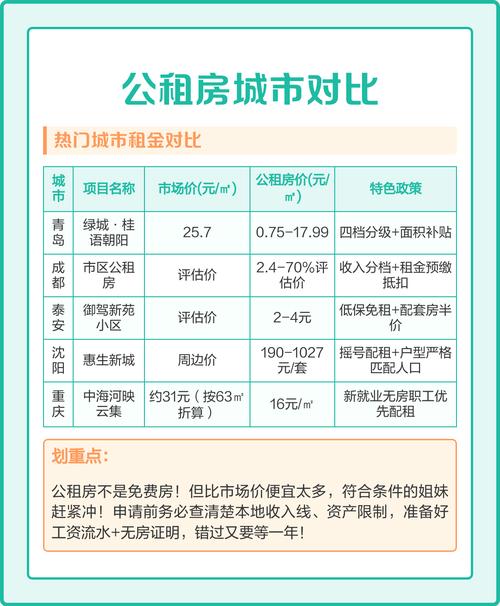 武汉公租房价格表